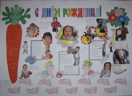 Плакаты своими руками на день рождения дочки
